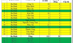 Hà Nội công bố phân vùng nguy cơ dịch bệnh Covid-19