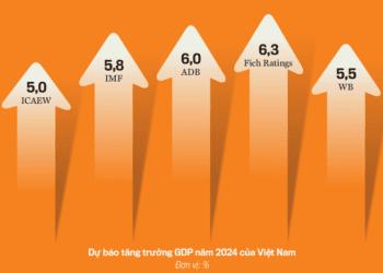 Cái nhìn tổng quan về tình hình kinh tế Việt Nam Quý 1 năm 2024