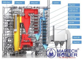 Khám phá công nghệ đốt rác tiên tiến trong nhà máy điện rác khổng lồ tại Dubai