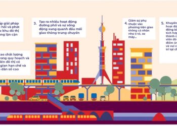 Phát triển hạ tầng giao thông quy mô lớn