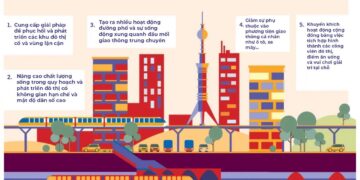 Phát triển hạ tầng giao thông quy mô lớn