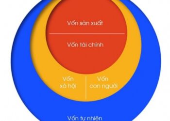 Thịnh vượng không bao giờ đến với quốc gia làm cạn kiệt các nguồn lực trong quá trình phát triển