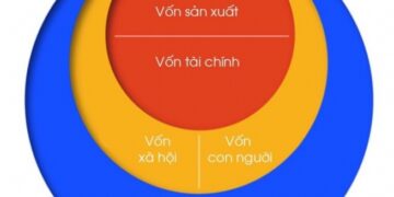 Thịnh vượng không bao giờ đến với quốc gia làm cạn kiệt các nguồn lực trong quá trình phát triển