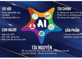 Chiến lược 3 Qs của ngành Báo chí trong kỷ nguyên công nghệ
