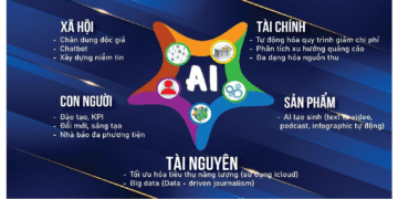 Chiến lược 3 Qs của ngành Báo chí trong kỷ nguyên công nghệ