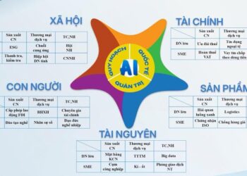 Mô hình kinh tế tự chủ với triết lý bản địa dân tộc Việt