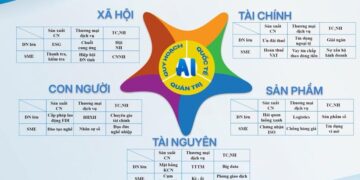 Mô hình kinh tế tự chủ với triết lý bản địa dân tộc Việt
